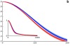 thumbnail image from paper