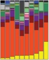 thumbnail image from paper