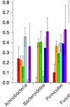 thumbnail image from paper