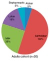 thumbnail image from paper