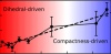 thumbnail image from paper
