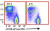 thumbnail image from paper