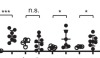 thumbnail image from paper