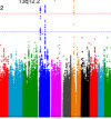 thumbnail image from paper