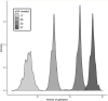 thumbnail image from paper