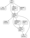 thumbnail image from paper