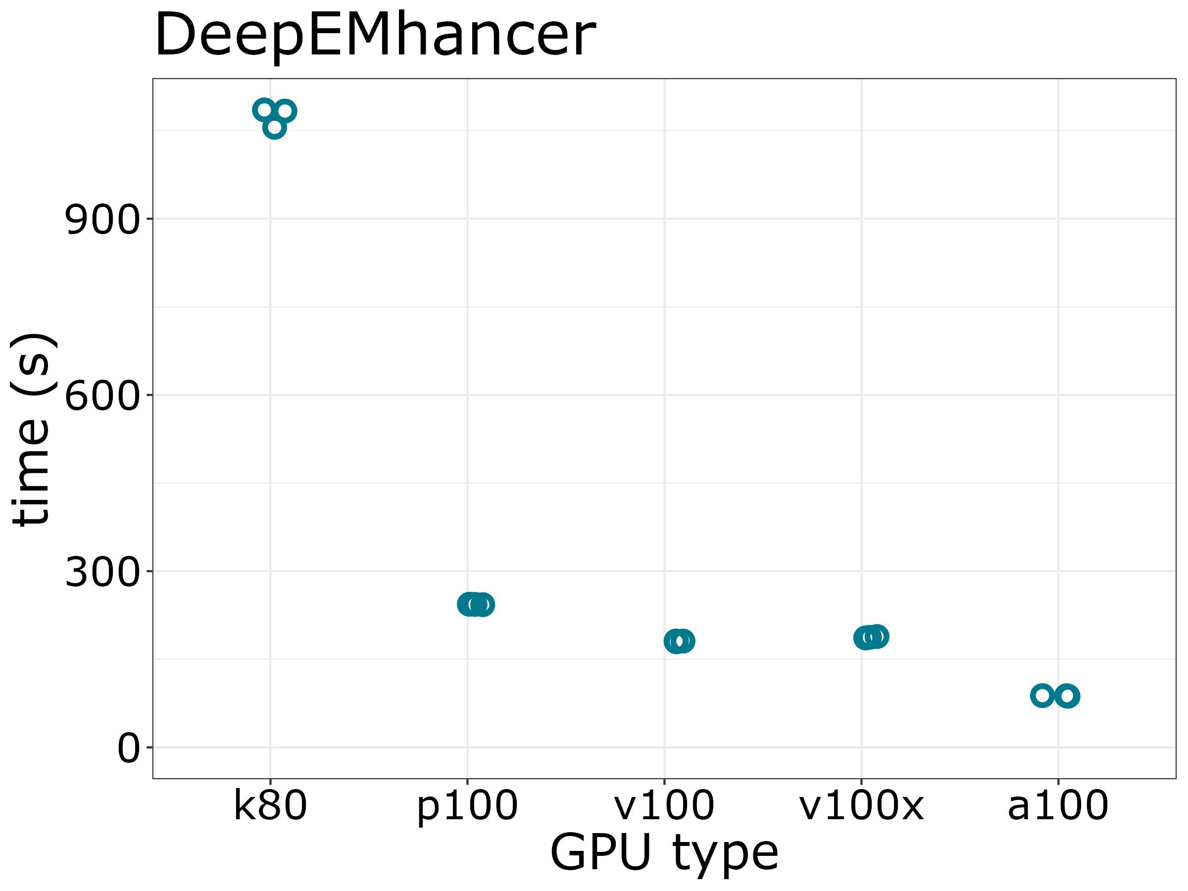 DeepEMhancer