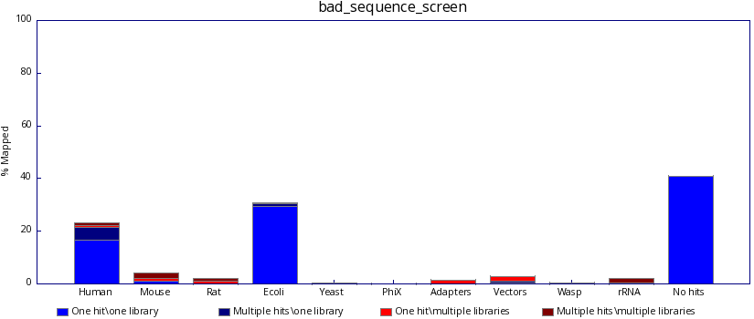 bad output graph