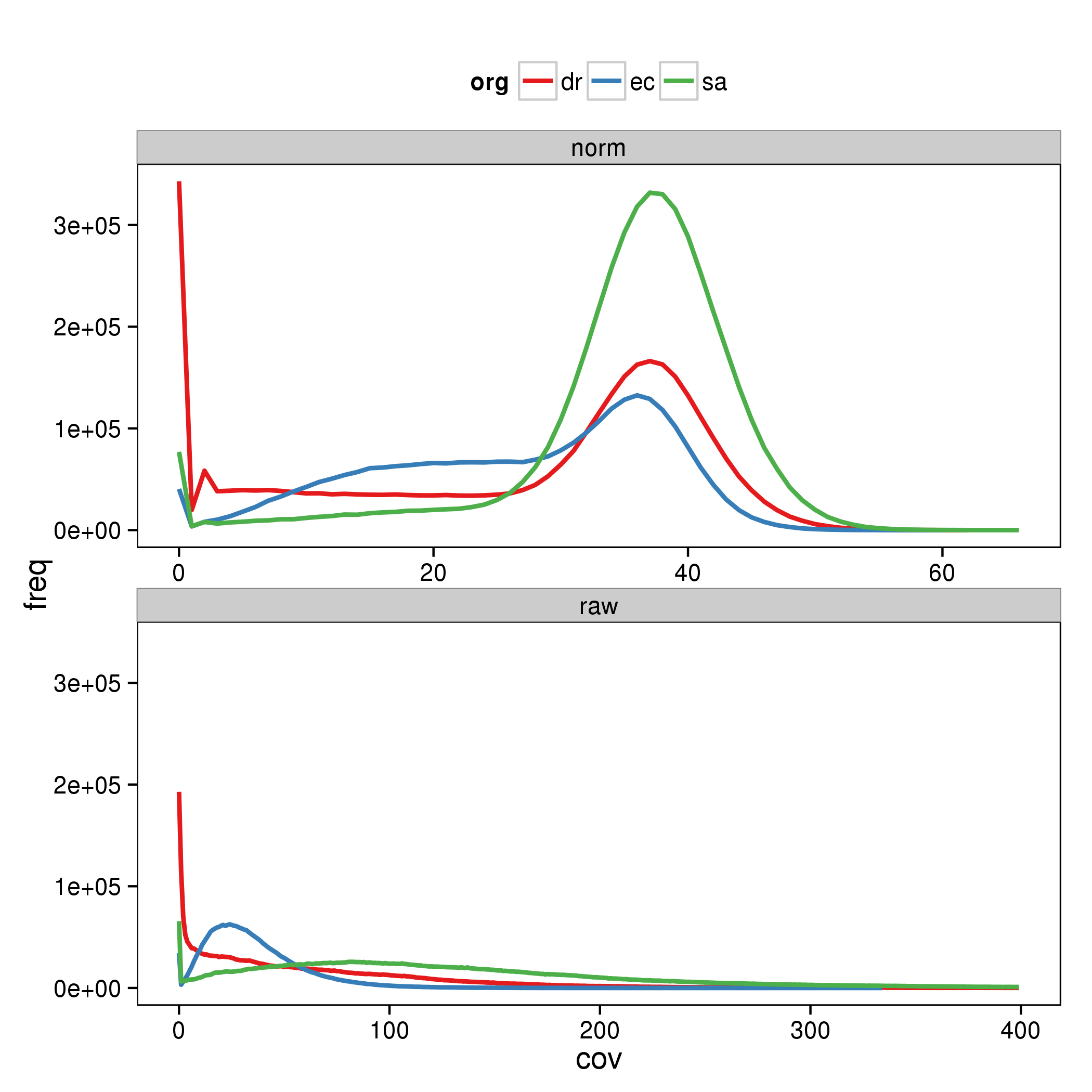 normalization graph