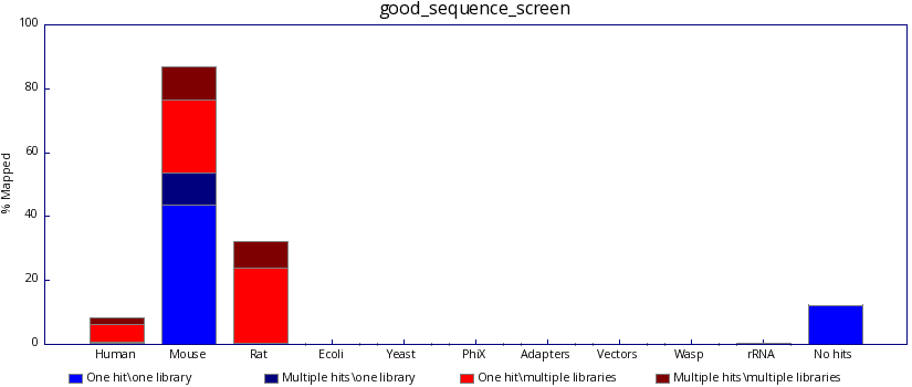 good output graph