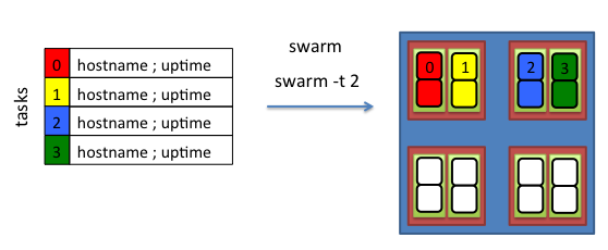 swarm_fig_2